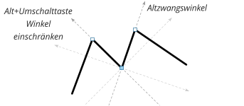 Altzwangswinkel Alt+Umschalttaste  Winkel  einschränken