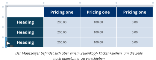 Der Mauszeiger befindet sich über einem Zeilenkopf- klicken+ziehen, um die Zeile  nach oben/unten zu verschieben