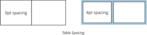 4pt spacing  0pt spacing  Table Spacing