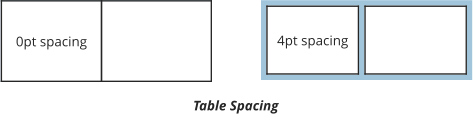 4pt spacing  0pt spacing  Table Spacing
