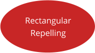Rectangular  Repelling