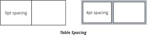 4pt spacing  0pt spacing  Table Spacing