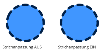 Strichanpassung AUS Strichanpassung EIN