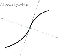 Altzwangswinke