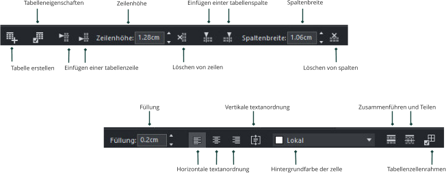 Füllung Horizontale textanordnung Vertikale textanordnung Hintergrundfarbe der zelle Zusammenführen und Teilen Tabellenzellenrahmen Tabelle erstellen Einfügen einer tabellenzeile Zeilenhöhe Löschen von zeilen Einfügen einter tabellenspalte Spaltenbreite Löschen von spalten Tabelleneigenschaften