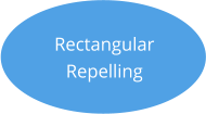 Rectangular  Repelling