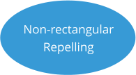 Non-rectangular  Repelling