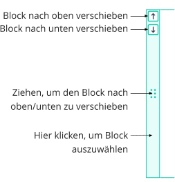 Block nach oben verschieben    Block nach unten verschieben Ziehen, um den Block nach oben/unten zu verschieben Hier klicken, um Block auszuwählen