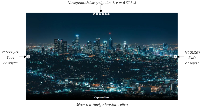 Slider mit Navigationskontrollen Vorherigen Slide anzeigen Navigationsleiste (zeigt das 1. von 6 Slides) Nächsten Slide anzeigen