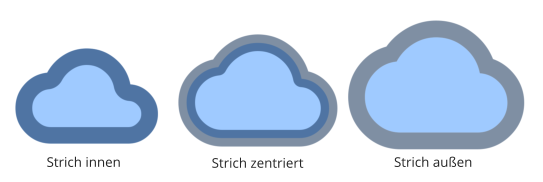 Strich innen Strich zentriert  Strich außen