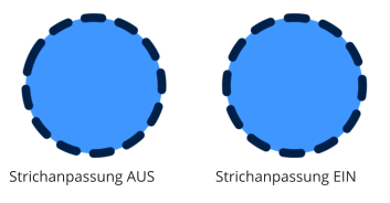 Strichanpassung AUS Strichanpassung EIN