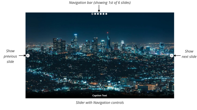 Slider with Navigation controls Show previous slide Navigation bar (showing 1st of 6 slides) Show next slide