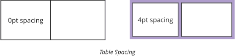 4pt spacing  0pt spacing  Table Spacing