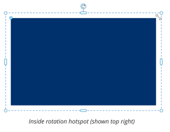 Inside rotation hotspot (shown top right)